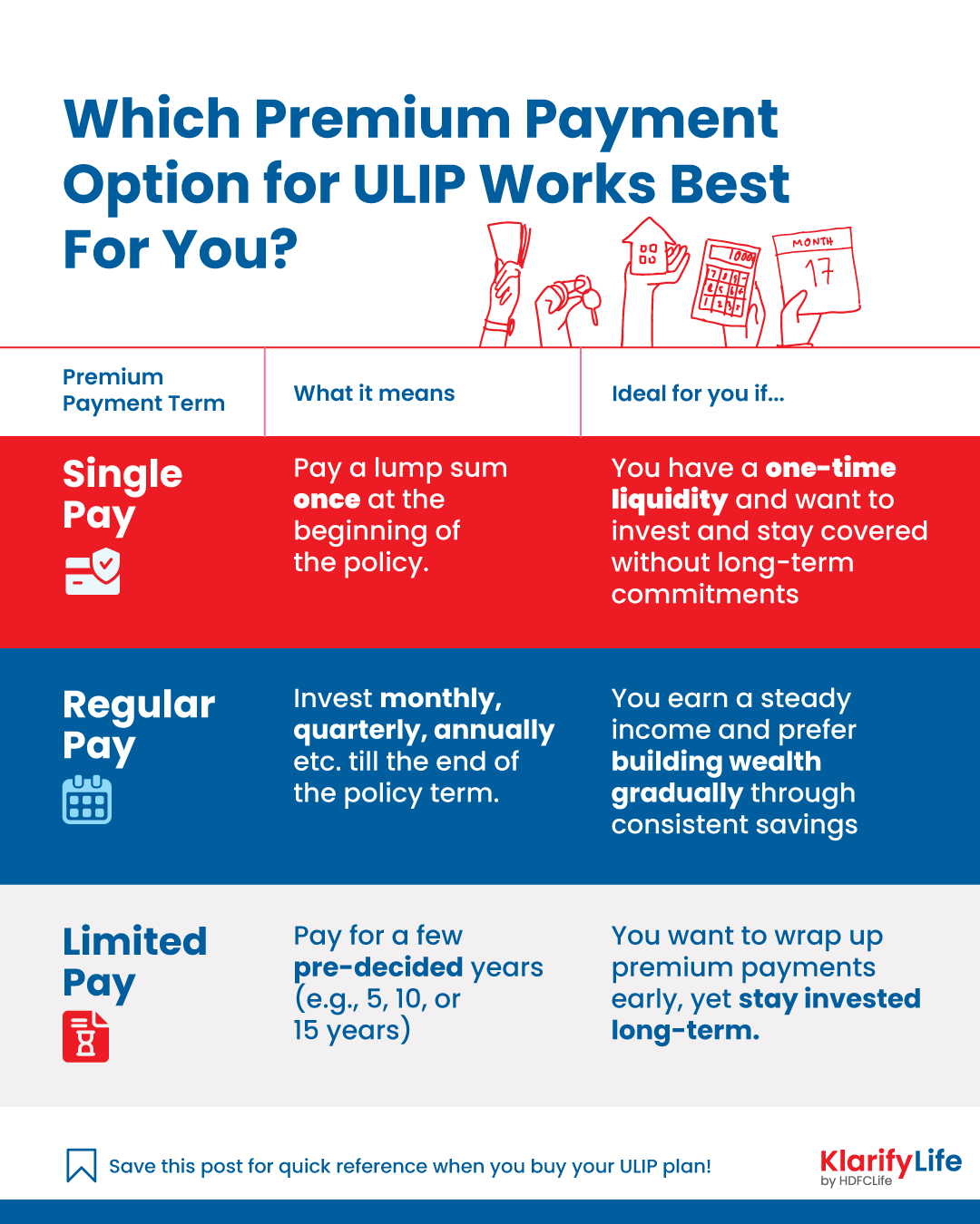/content/dam/hdfcklarifylife/revamp/know-better-choose-better/ulip/premium/premium-payment-option-for-ulip.png