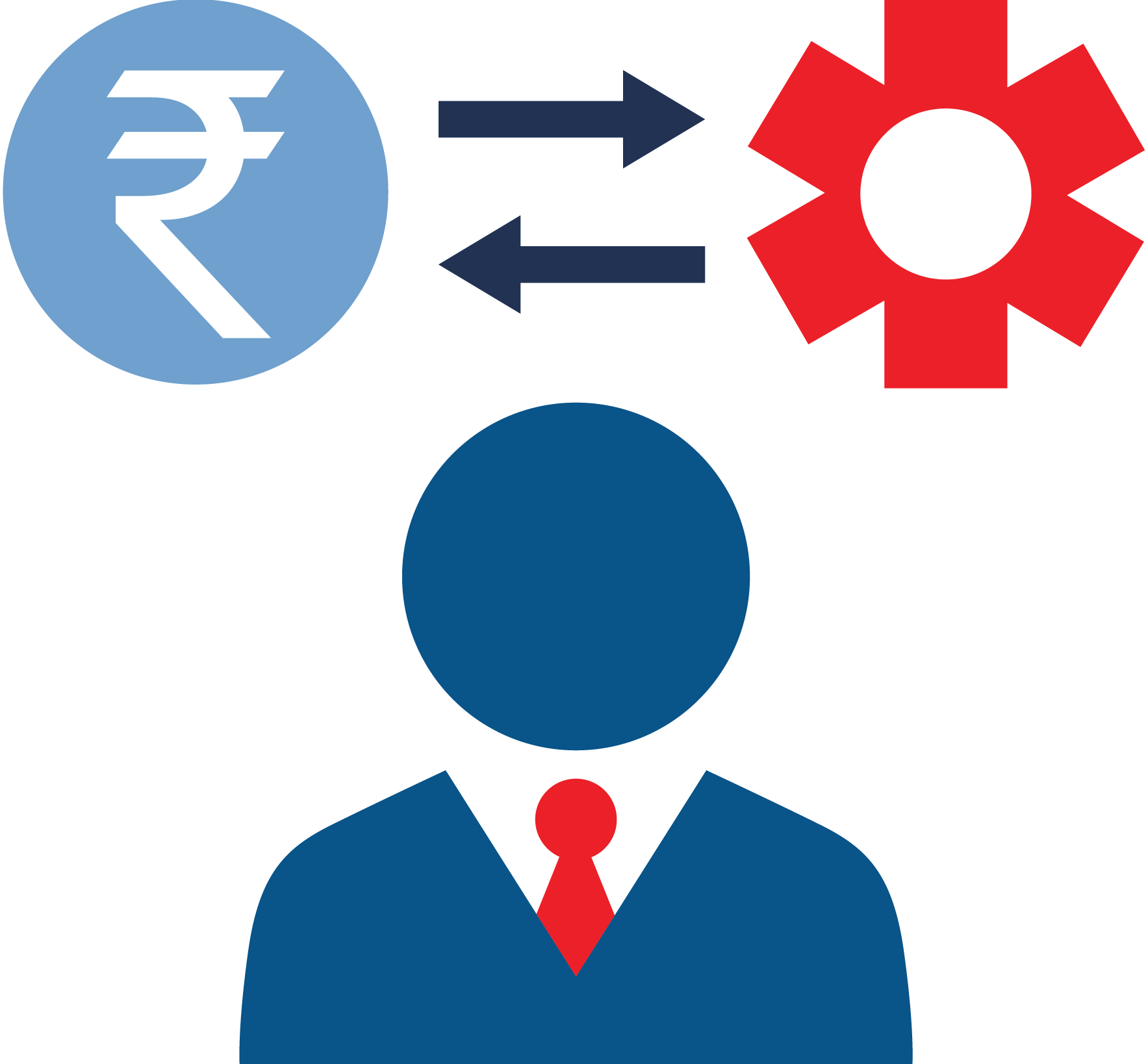Accurate Financial Projection