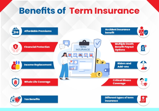 Top 10 benefits of term insurance