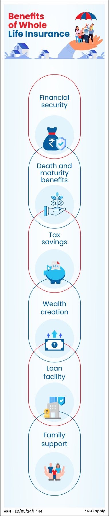 Benefits of Whole Life Insurance