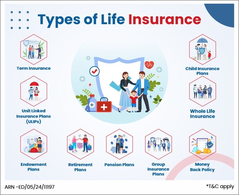 9 types of life insurance