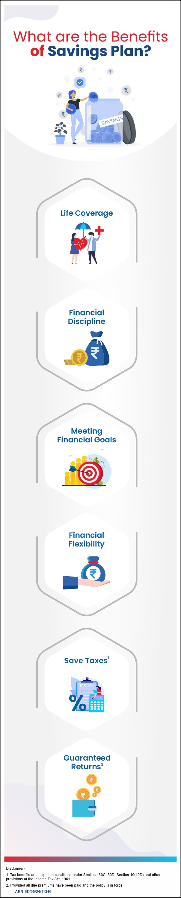 Benefits of Savings Plans