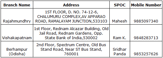 Vishakhapatnam Contact Details