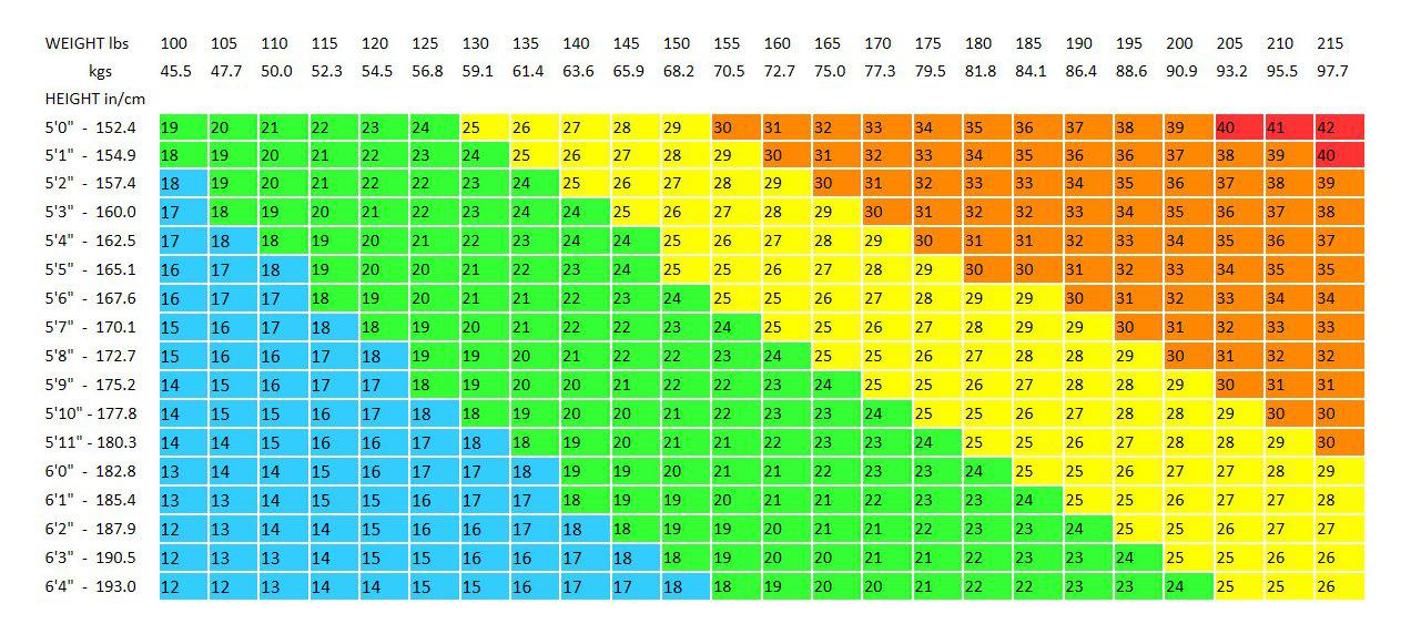 Body Mass Index Calculator, BMI Calculator for Men & Women