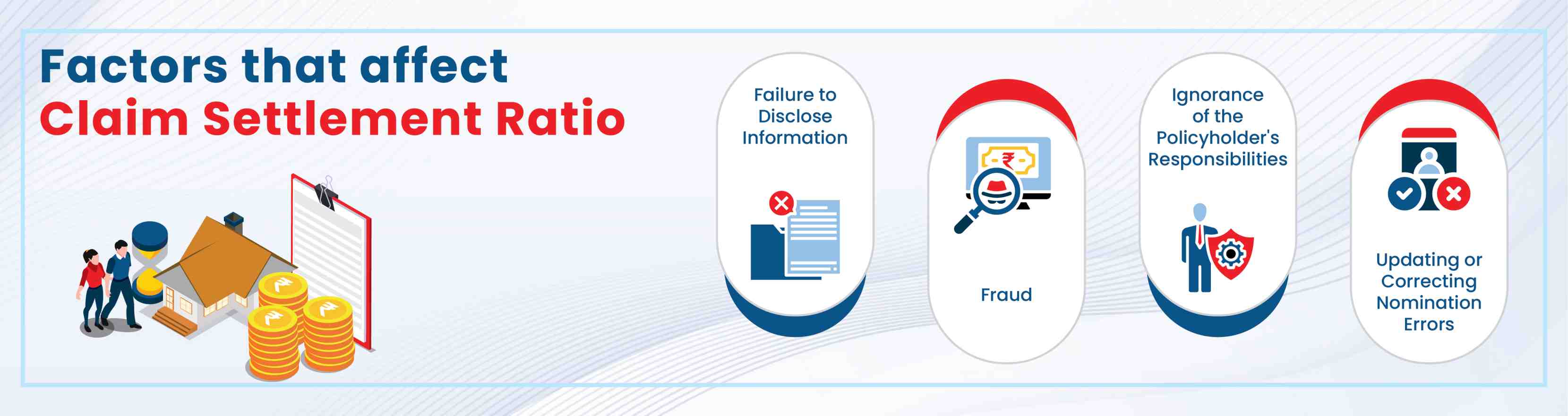 Factors that affect claim settlement ratio