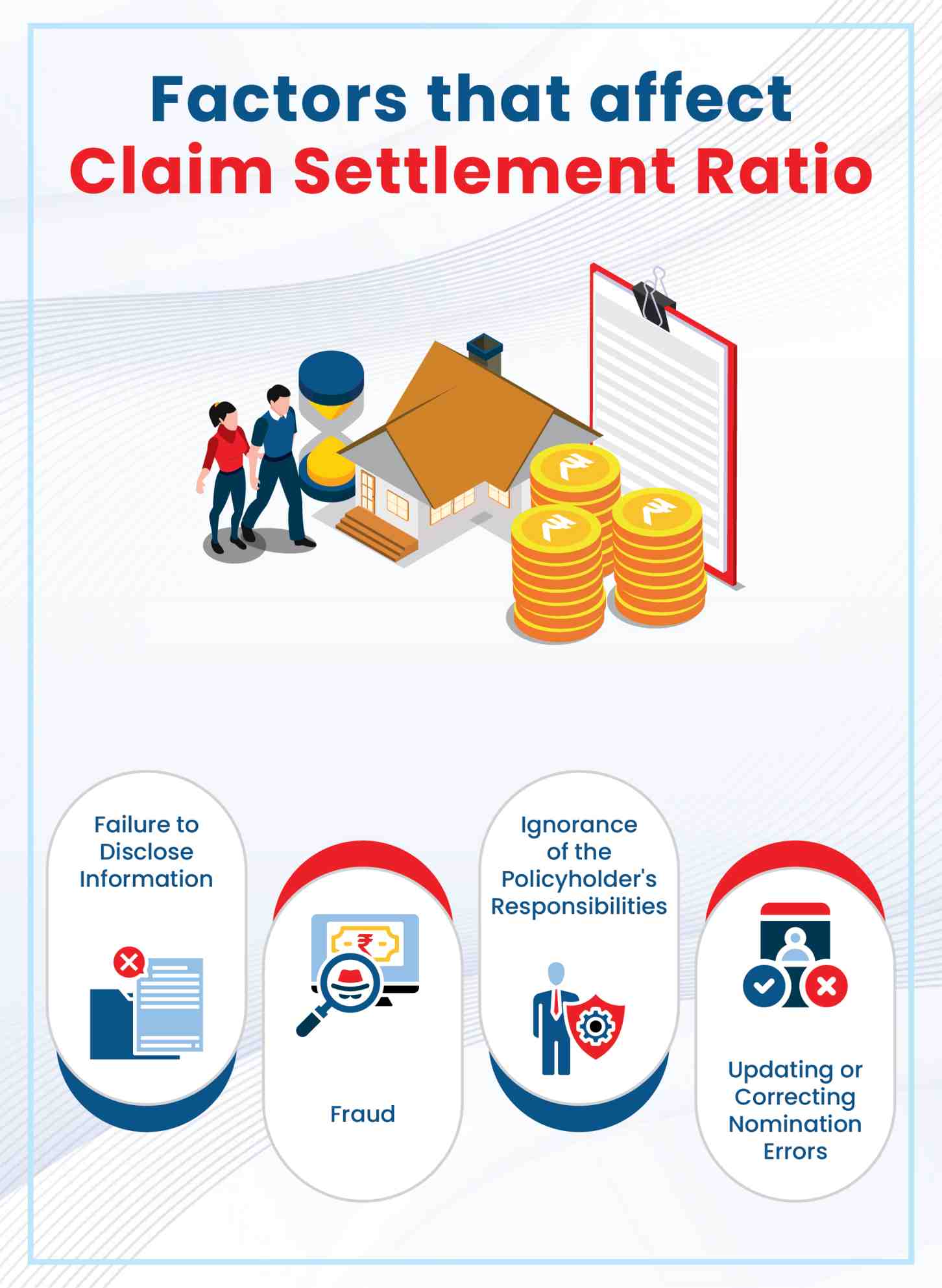 Factors that affect claim settlement ratio