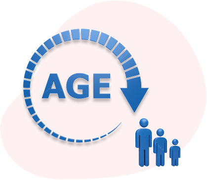 age