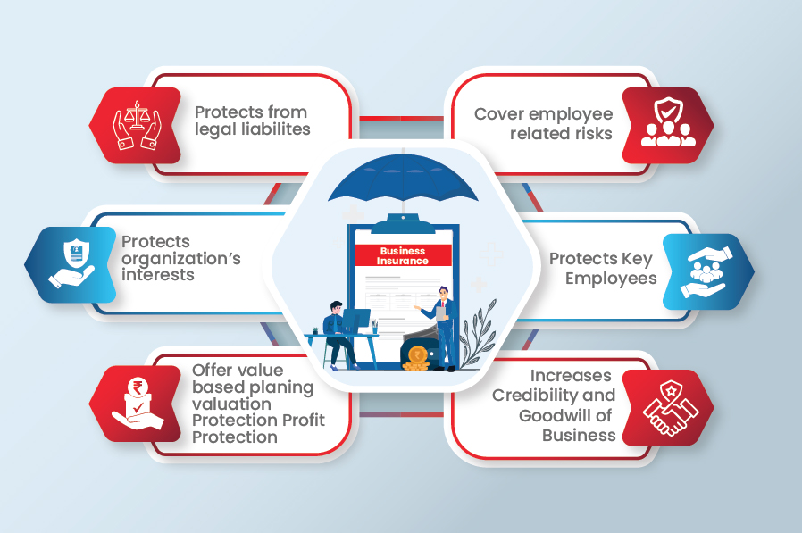 bussiness intelligence