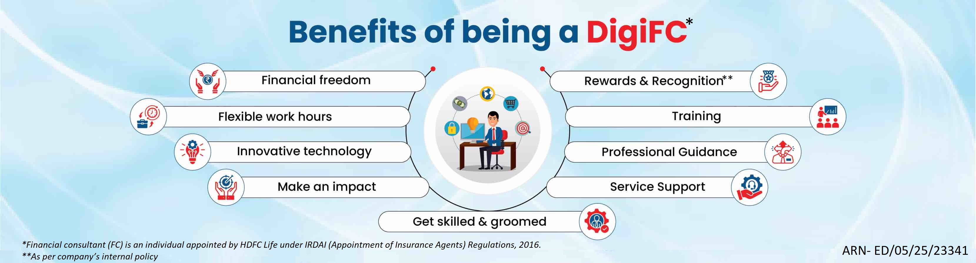 Benefits of being a DigiFC