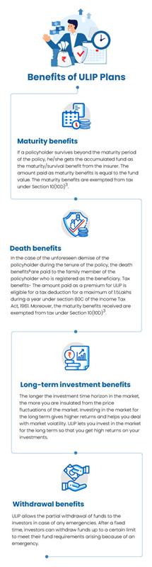 Infographic Explaining Various Benefits of ULIP Plans