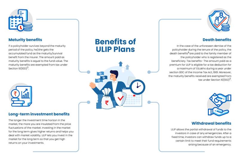 Infographic Explaining Various Benefits of ULIP Plans