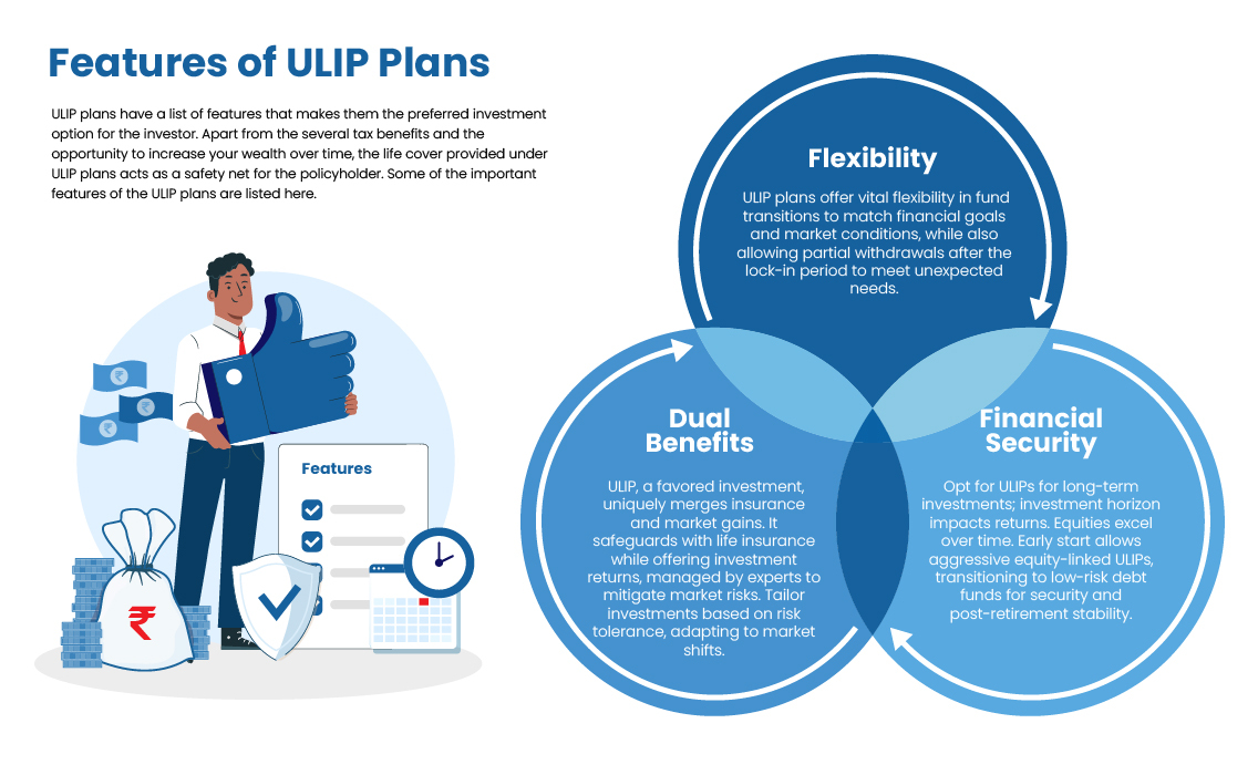 ULIP Plans Buy Best Unit Linked Insurance Plan Online 2024 HDFC Life