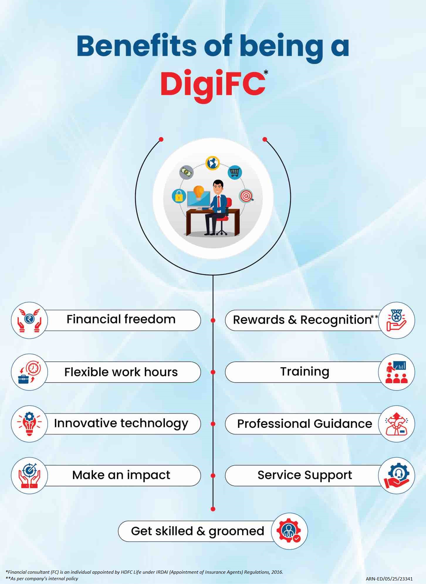 Benefits of being a DigiFC
