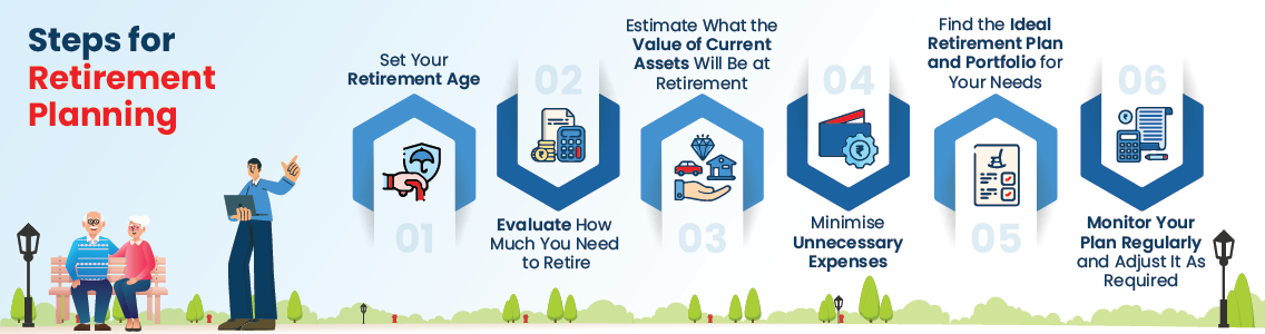 Steps for retirement planning