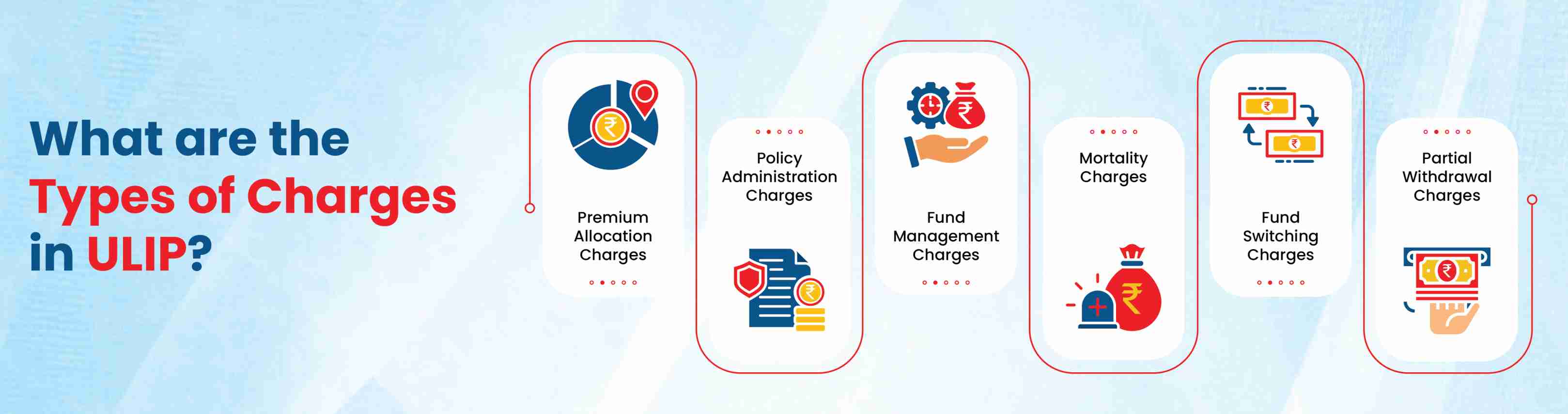 Different Types of Charges in ULIP