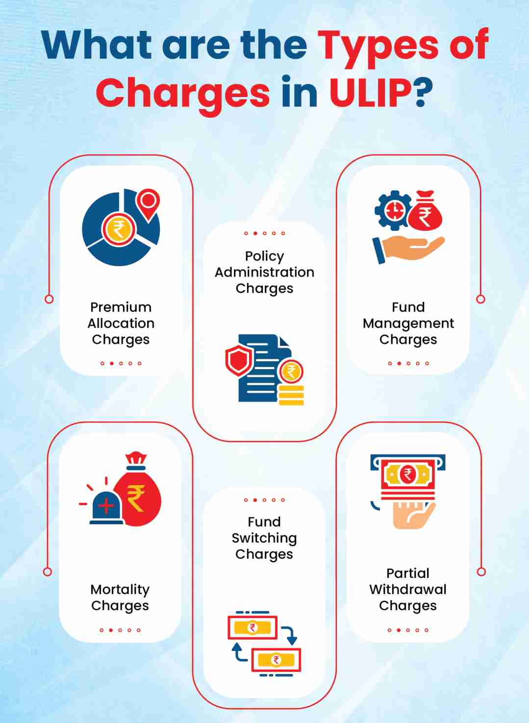 Different Types of Charges in ULIP
