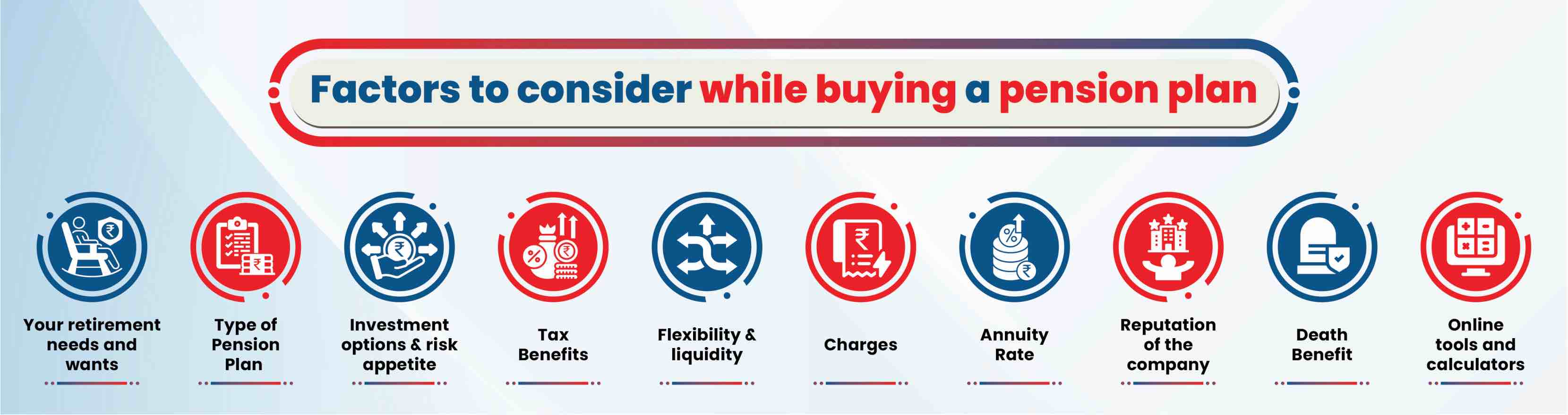Factors to consider while buying a pension plan