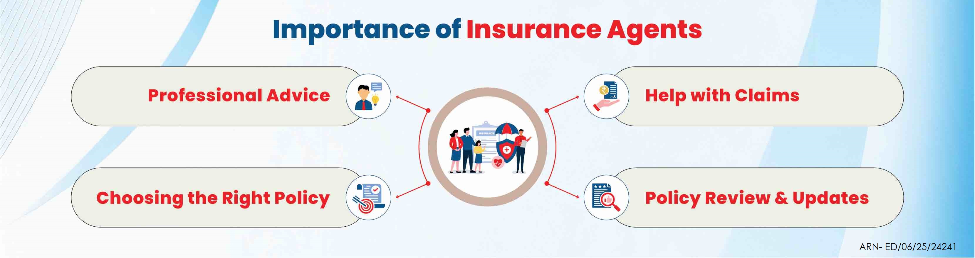Importance of Insurance Agents