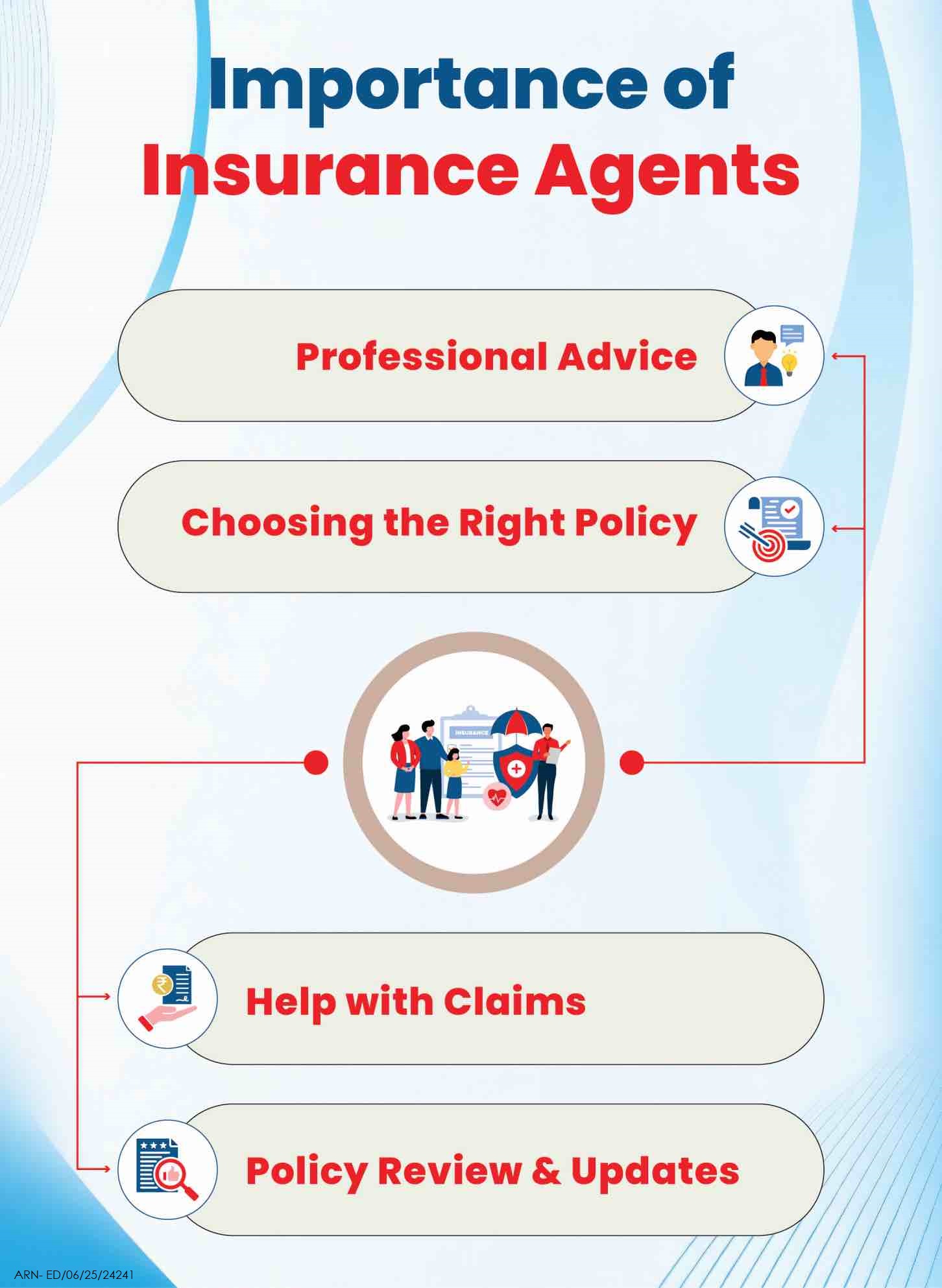 Importance of Insurance Agents
