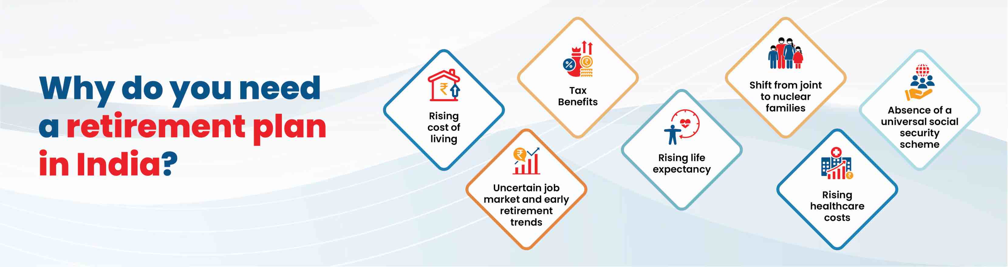 Why do you need retirement plans in India?