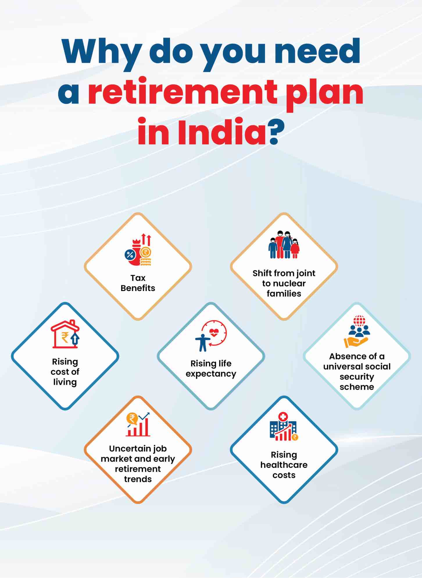 Why do you need retirement plans in India?