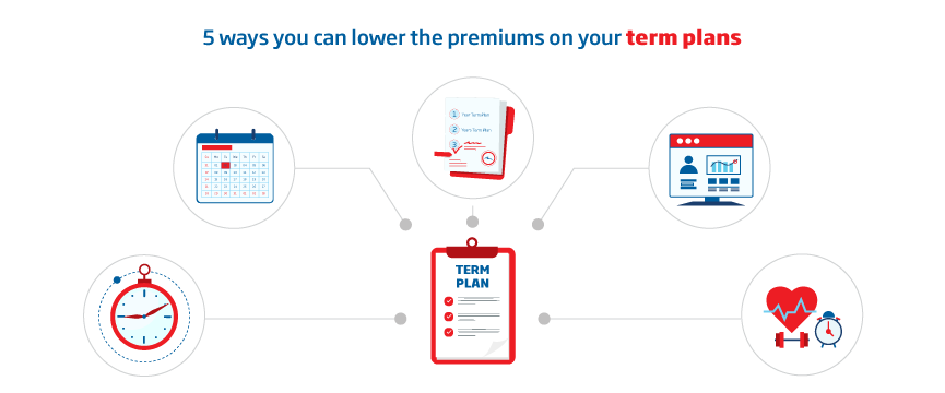 5 ways you can lower the premiums on your term plans