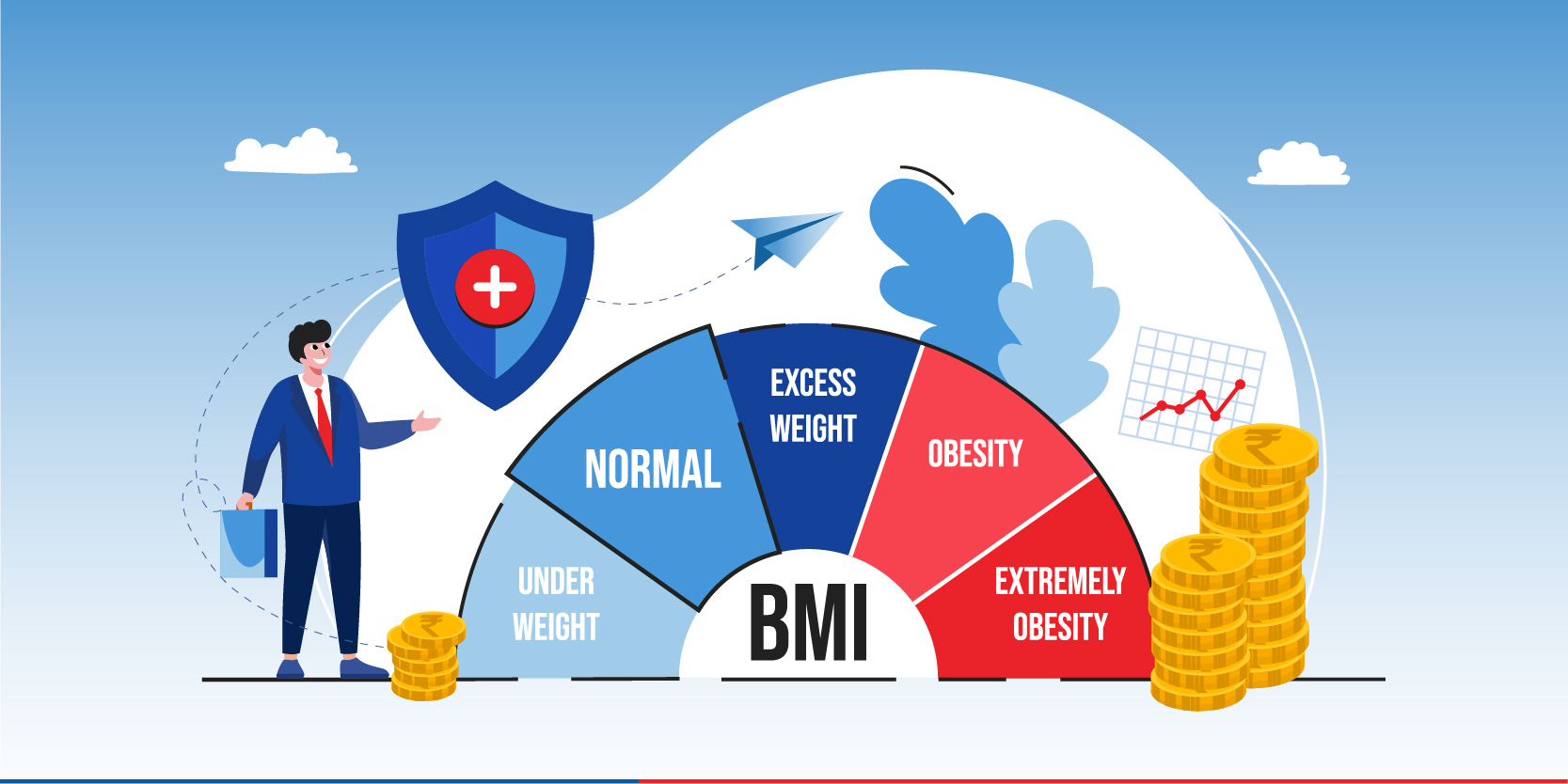 What is BMI, How Does It Affect Your Insurance Premium?