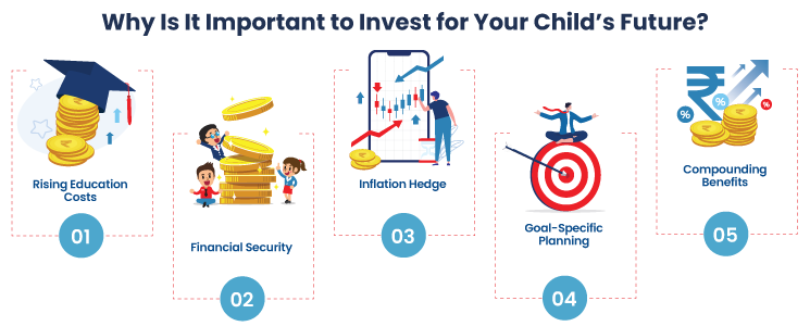 The importance of investing for a Child's Future.