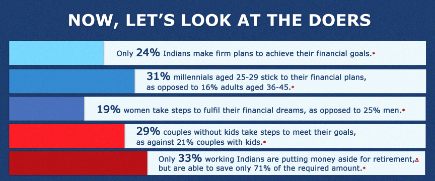 Financial Planning in India - The Doers