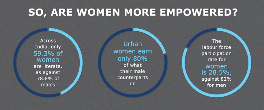 Data on Empowered Women across India