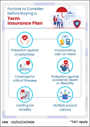 Factors to consider while buying a term plan