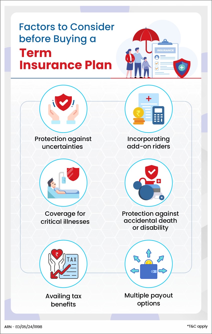 Key Factors to Consider Before Buying a Term Insurance Plan
