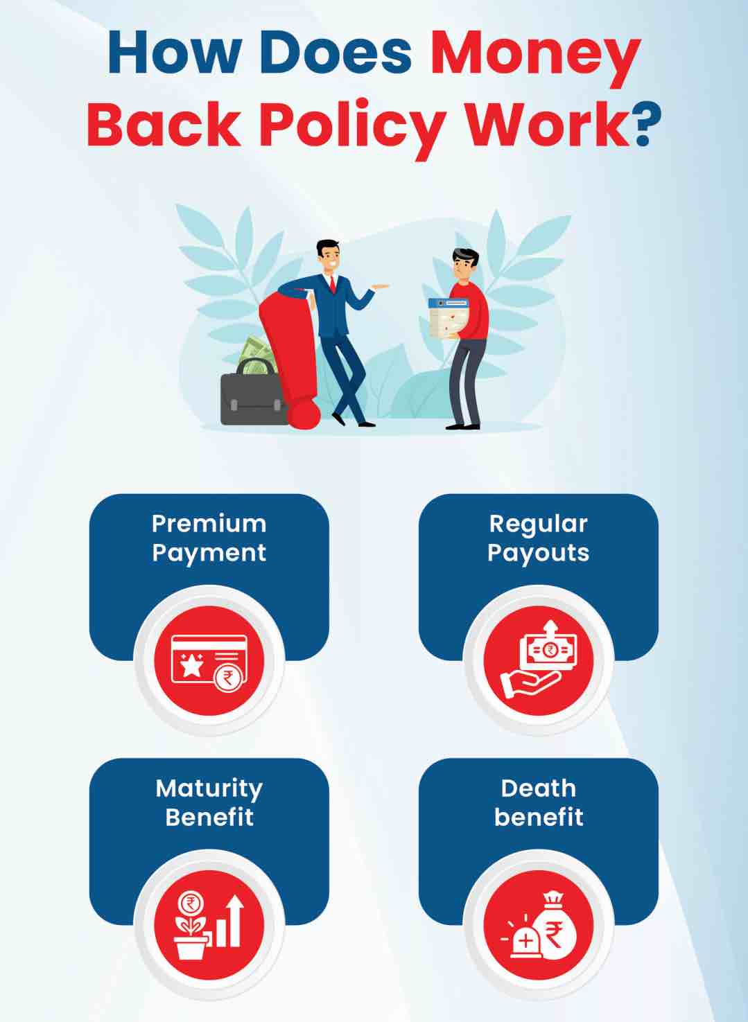 How Does Money Back Policy Work