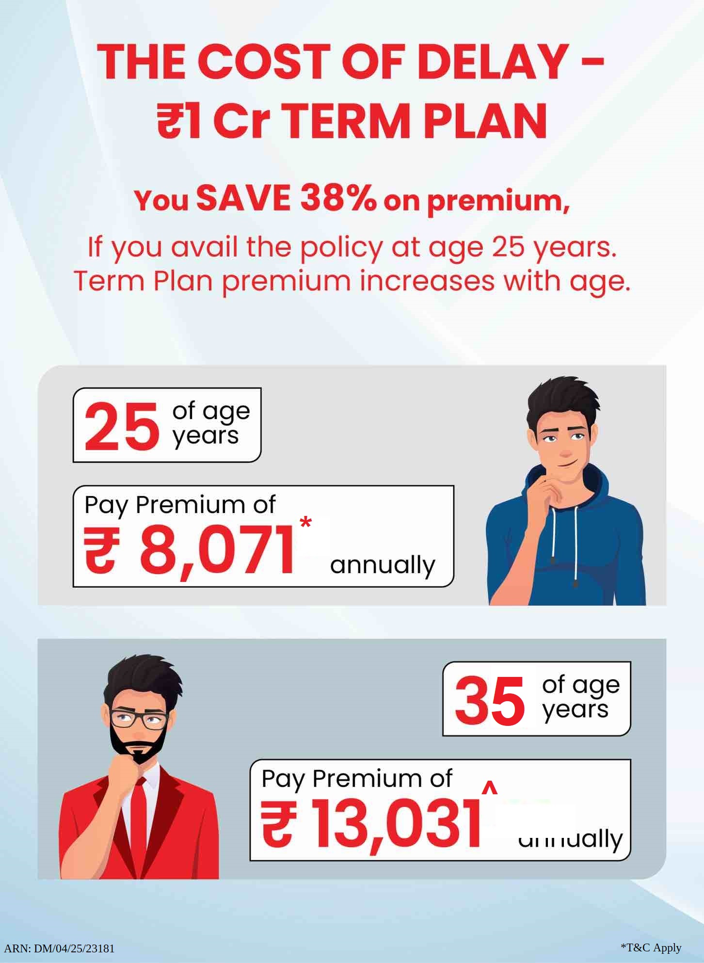 At what age should I opt for Term Plan