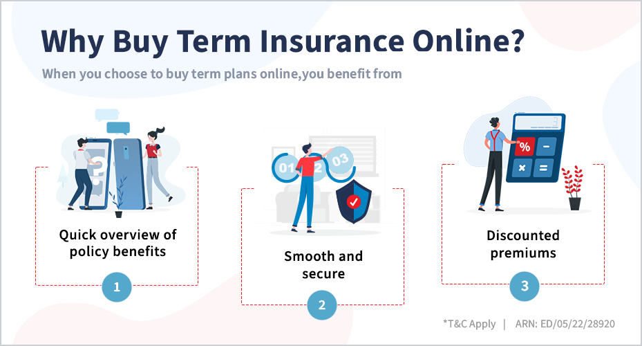 Why Buy Term Insurance Online