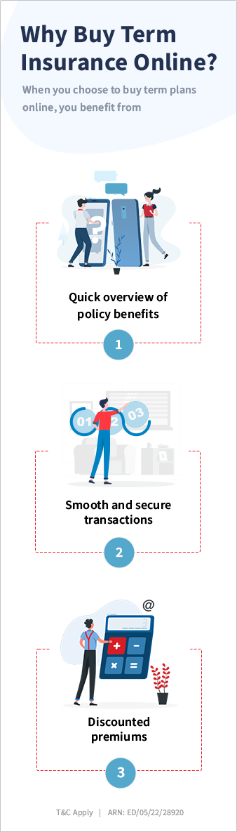 Life Insurance Plans and Policies in India