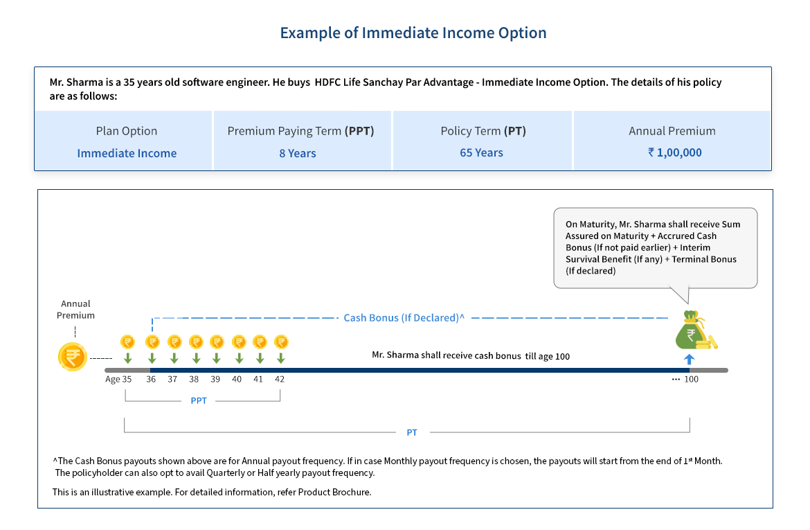 Sanchay Par Advantage: Monthly Income Advantage Plan Online - HDFC Life