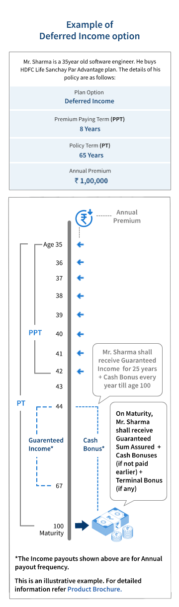 Sanchay Par Advantage: Monthly Income Advantage Plan Online - HDFC Life
