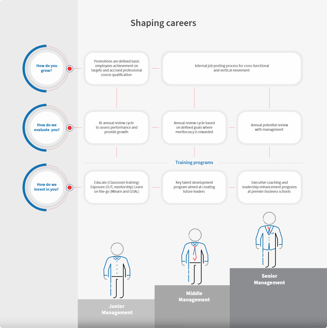 Shaping Careers